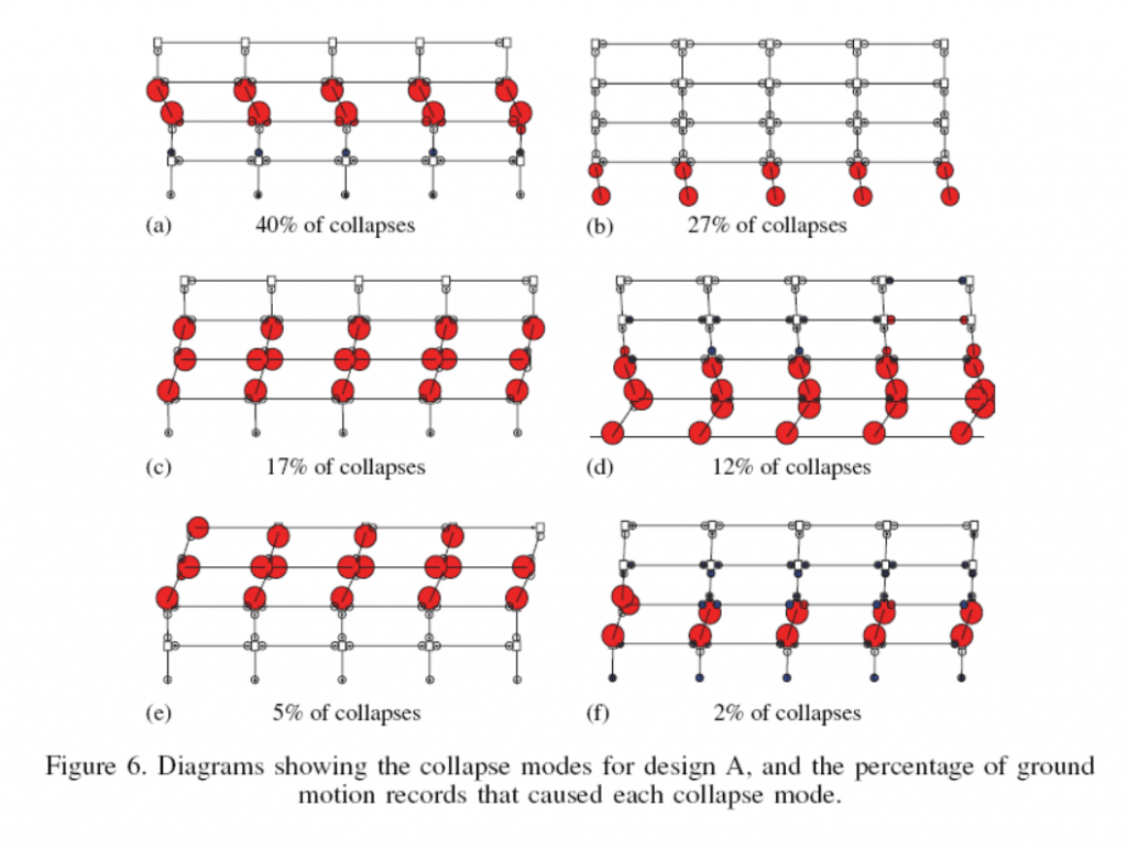 Final damage mechanisms at collapse