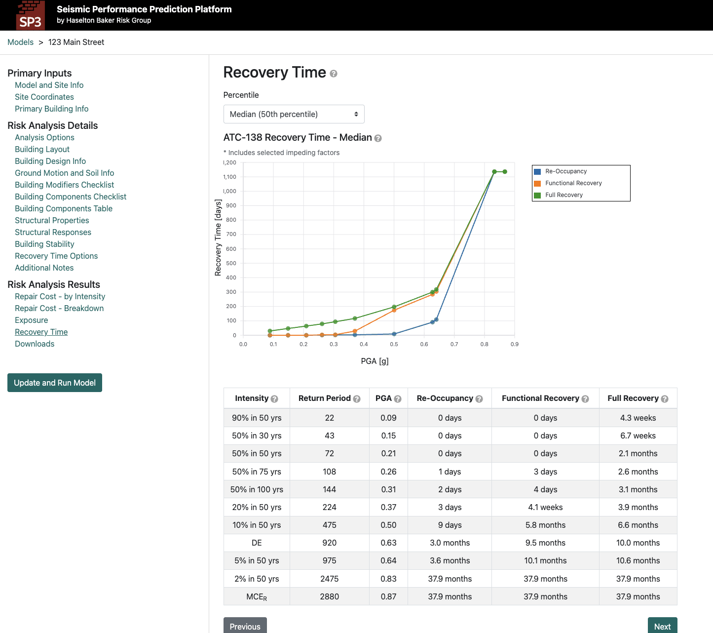 The Recovery Time results screen: the ATC-138 median recovery curves for re-occupancy, functional recovery and full recovery against peak ground acceleration, above a table giving each milestone at eleven intensities.
